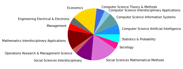 _images/05_SNAproject_network analysis-citation-2_51_13.png